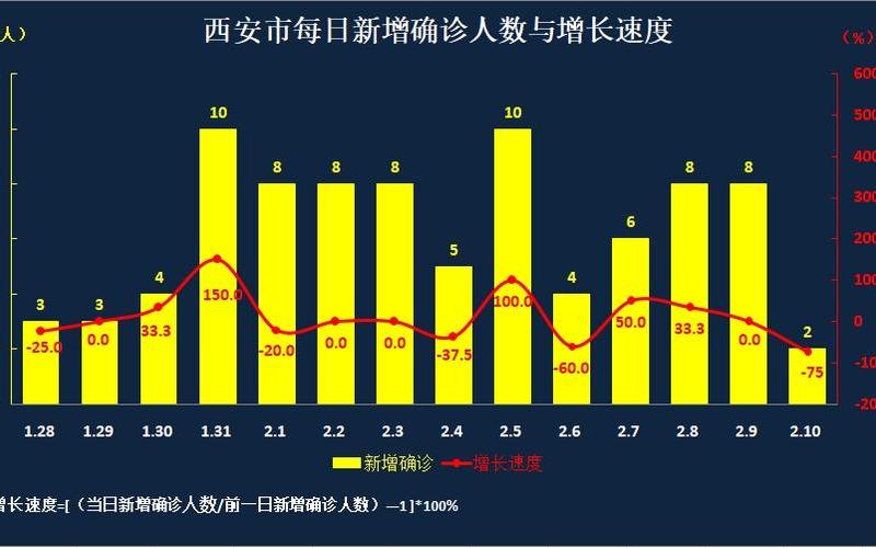 2022年河北疫情数据-2020年河北疫情数据，2022我国疫情形势、我国疫情形势分析