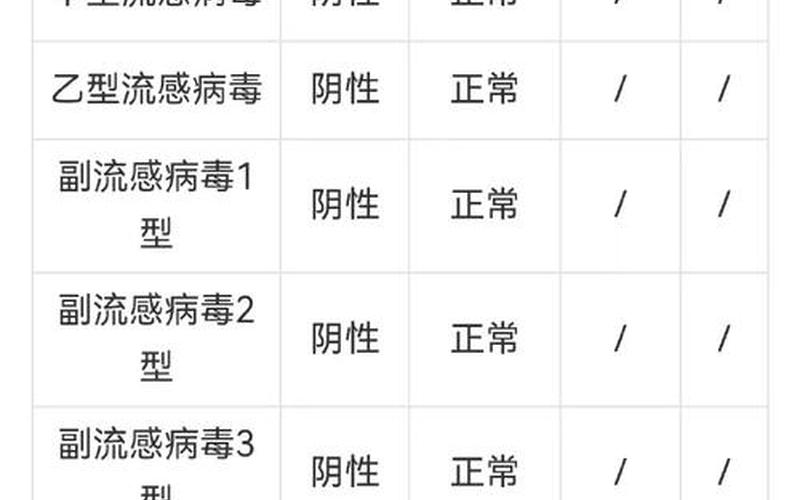 2022年3月福建疫情、3月13日福建新增新型肺炎人数，2022年全国疫情统计表