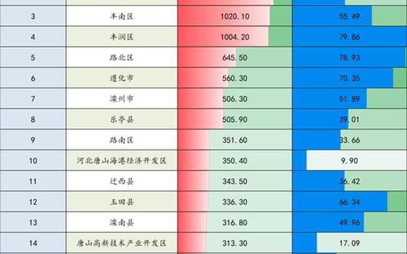 2022唐山疫情，2020年6月疫情情况