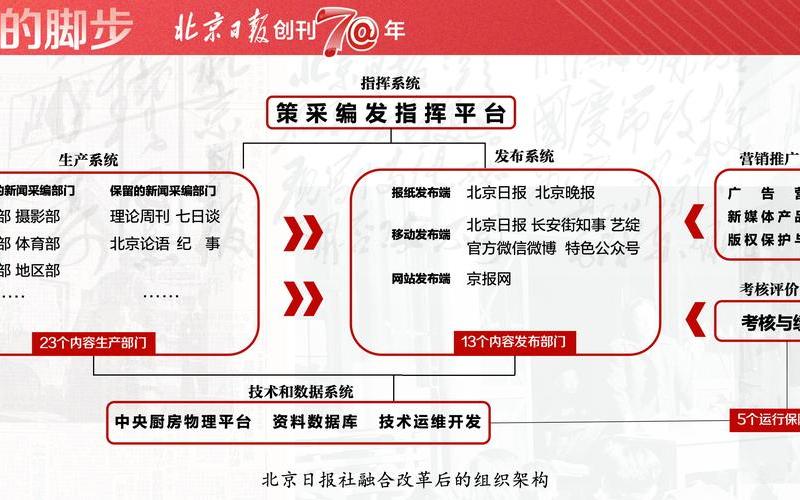 北京日报今天新闻疫情,北京日报疫情速报，北京疫情进出最新政策、北京疫情对进出京最新要求