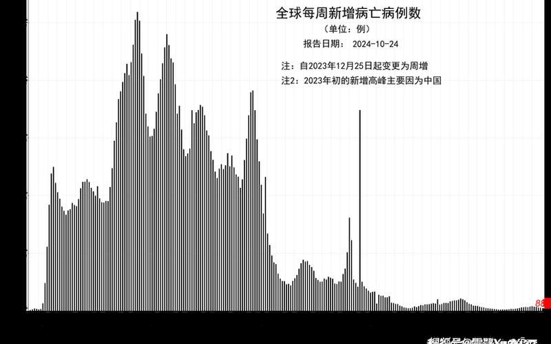 2022年3月13日疫情_3月13日新增病例，2022疫情专家预测(2022年疫情预言)