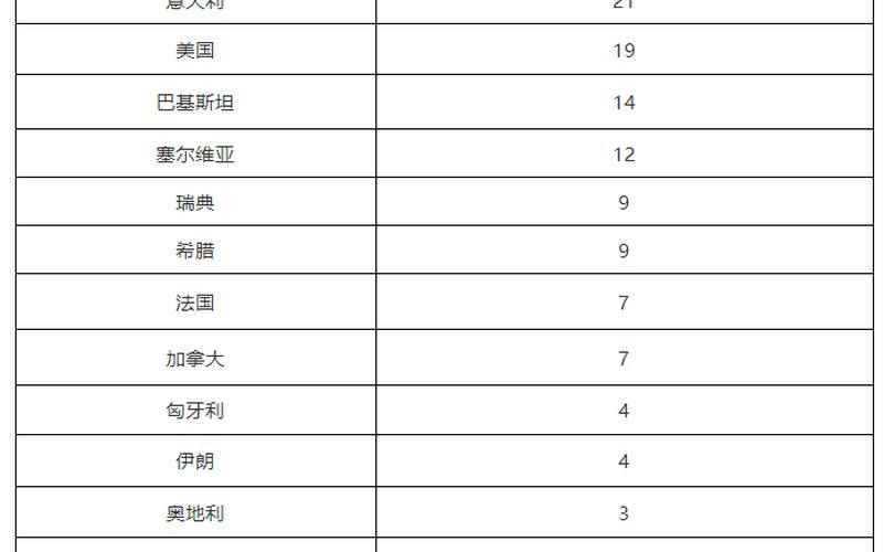 北京游泳池疫情新消息，北京昨日新增确诊病例22例分别在哪些区-