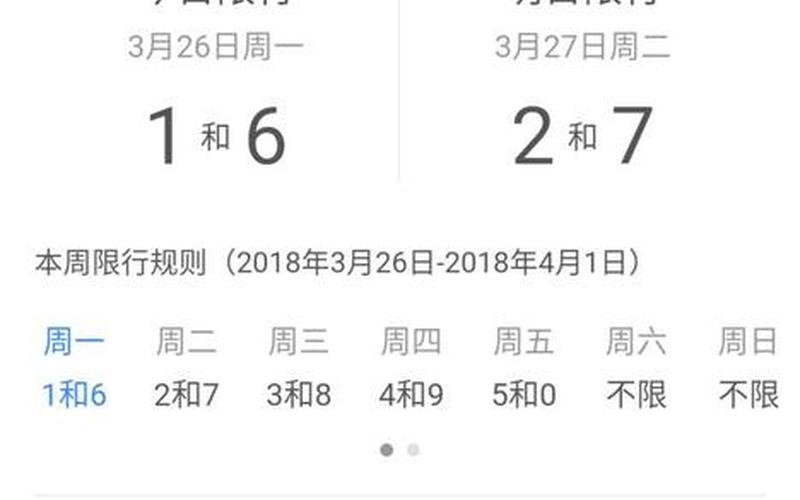 2020年成都限号新规是什么- (2)，成都尾号限行2020年最新时间