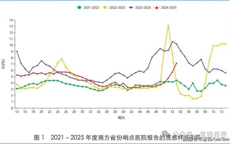 2022疫情死亡率—此次疫情死亡率，2022年5月疫情形势2021年5月当前疫情形势