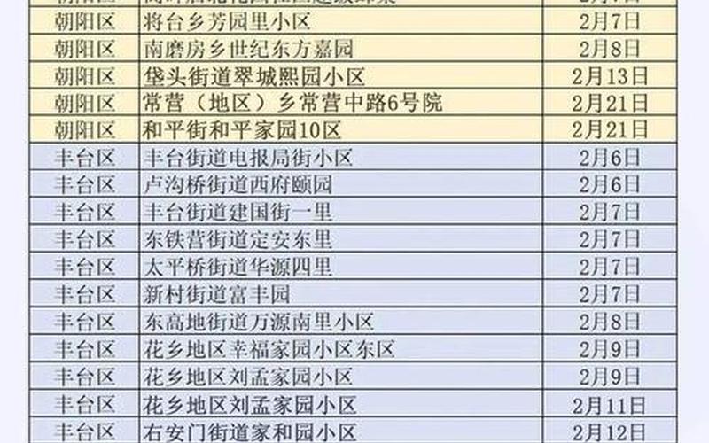 北京周边疫情地图，北京新发地疫情爆发时间是-_2 (2)