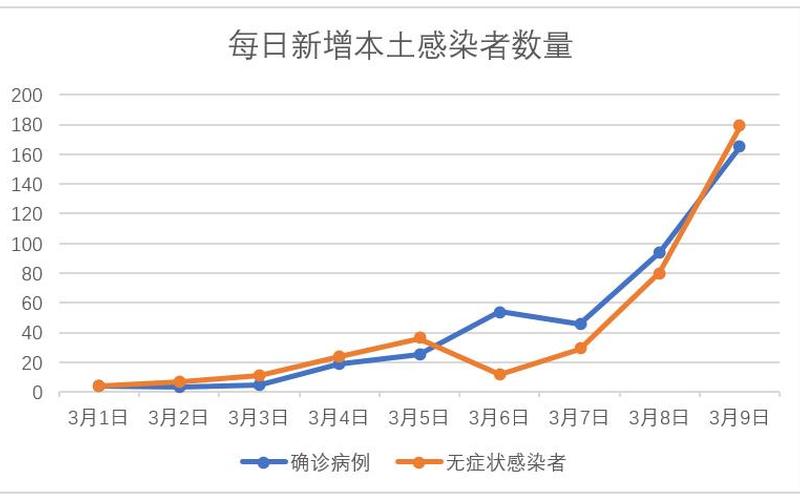 2022年3月13日疫情_3月13日新增病例，2022年吉林省疫情信息 吉林省疫情统计