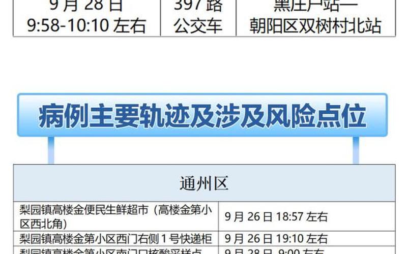 北京通报新增40例感染者详情!(5月14日通报)APP_1 (2)，北京疫情最新通报,北京疫情最新情况汇总