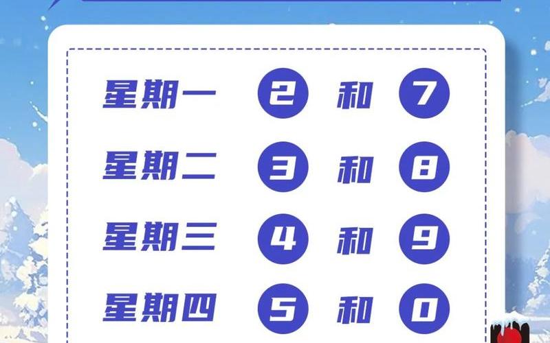 2022年北京外地车牌新规定时间+区域，2022诸城疫情最新通报诸城役情