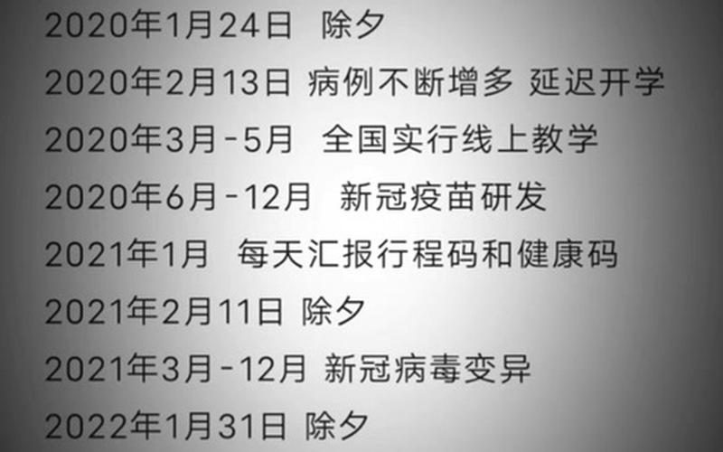 2024年4月新冠疫情结束了吗，2022年疫情隔离收费吗;目前疫情隔离收费么