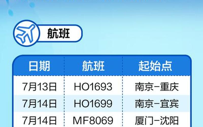 2022年7月8日莆田市3名初筛阳性轨迹公布，2022深圳宝安疫情补贴