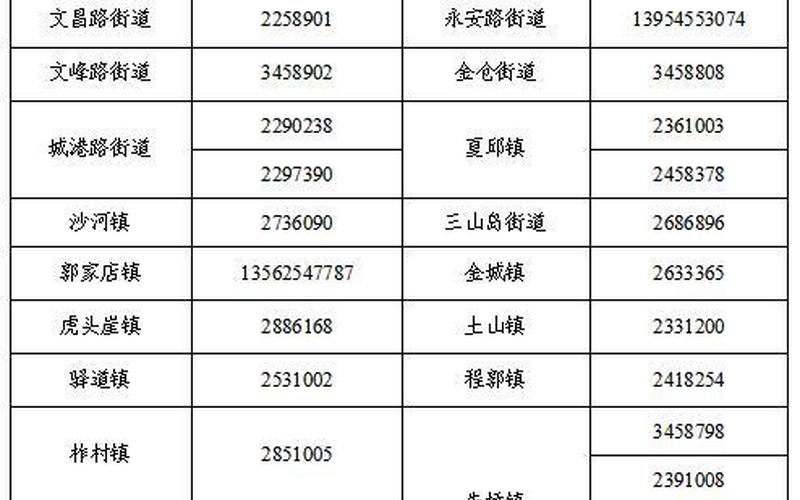 2022年哈尔滨疫情梳理_2022年哈尔滨疫情梳理图表，2022郑州出行最新政策 (2)